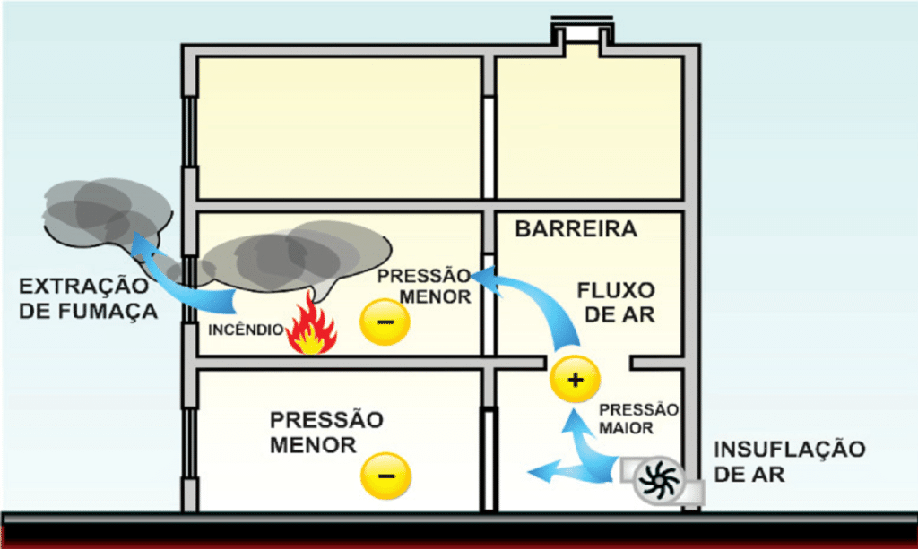 Controle de fumaça 1 Controle de fumaca