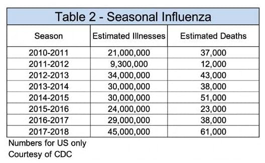 tabela pandemia 1